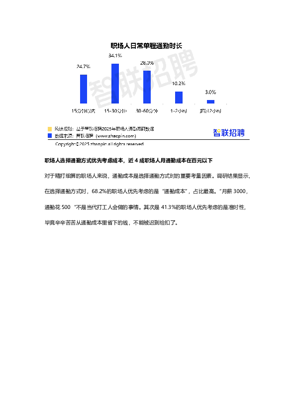 2025职场人通勤体验调查报告
